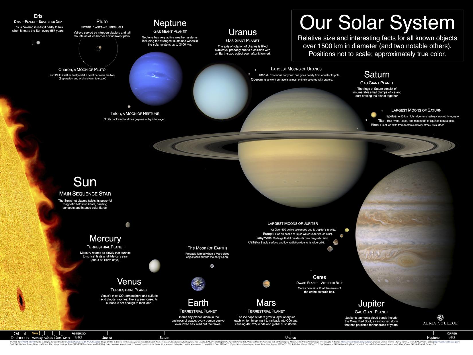 太陽系家族カレンダー